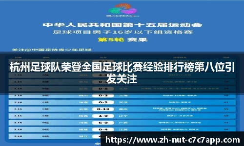 杭州足球队荣登全国足球比赛经验排行榜第八位引发关注